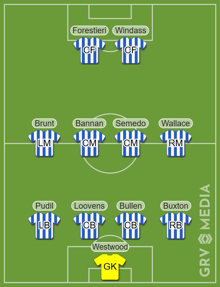 GRV Media graphic of the best Sheffield Wednesday XI of the 21st century.