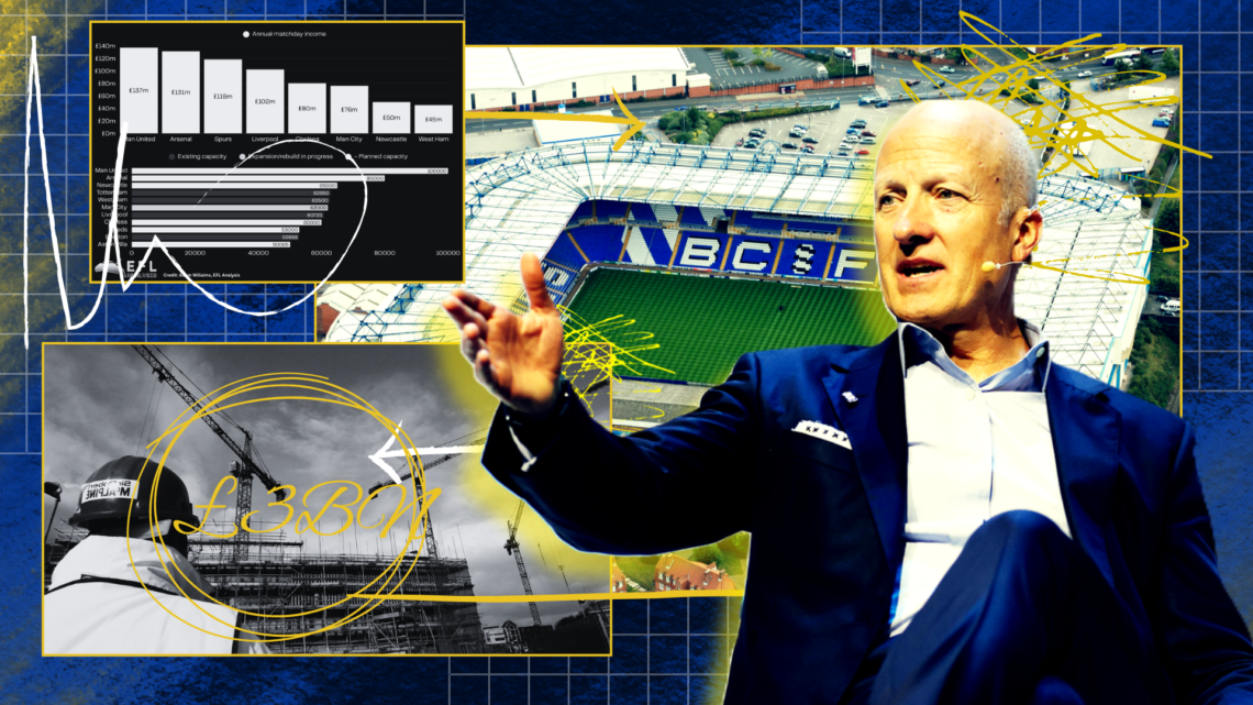 Split image with Tom Wagner surrounded by pictures of Birmingham City's St Andrews stadium