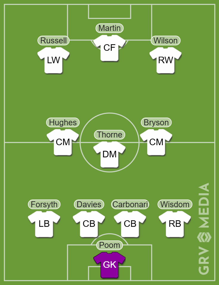 GRV Media graphic of Derby County's best XI of the 21st century