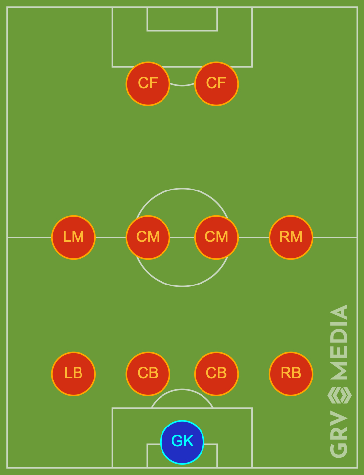 How Leicester City would be expected to line up under Sean Dyche if he was appointed as manager