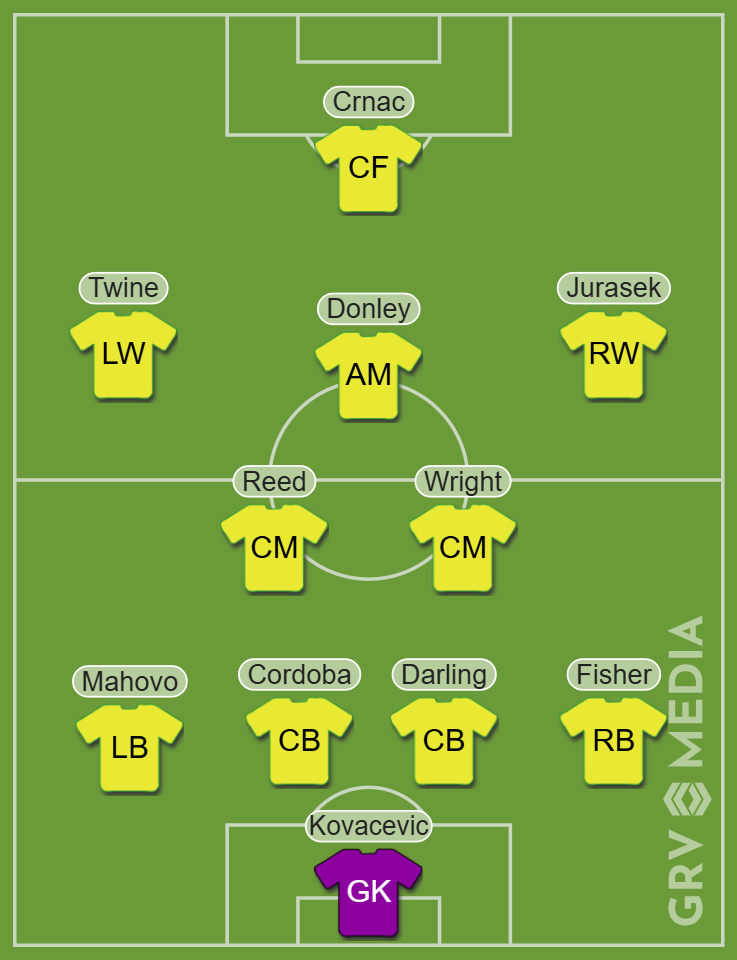 Norwich City's starting XI after dream transfer window