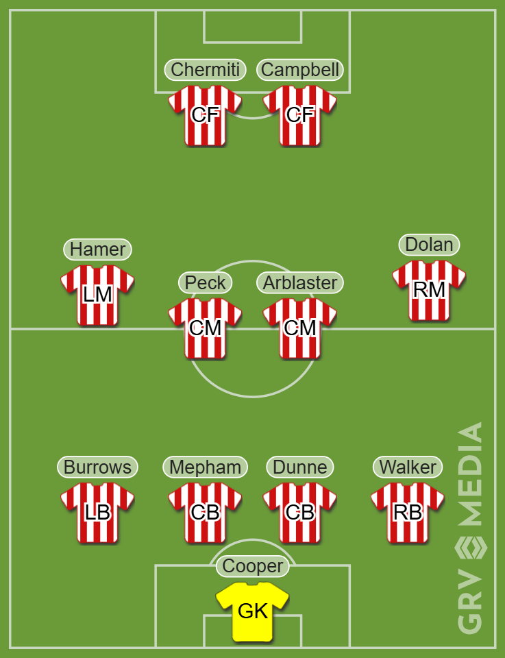 Sheffield United's dream XI after transfer window.
