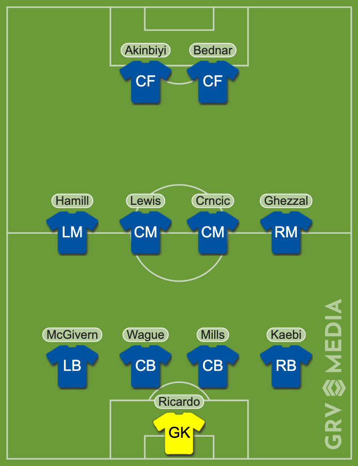 The worst Leicester City XI of the 21st century
