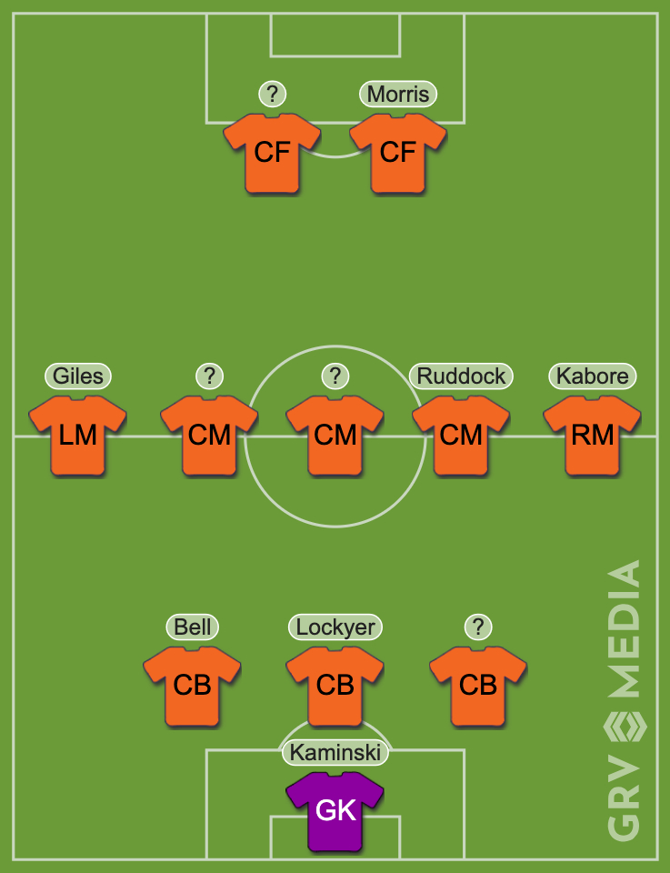 Luton Town's starting XI from their Premier League clash against Brighton & Hove Albion on 12 August 2023