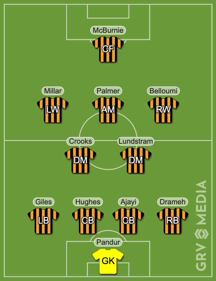 Hull City's possible best strongest lineup in 2025/26