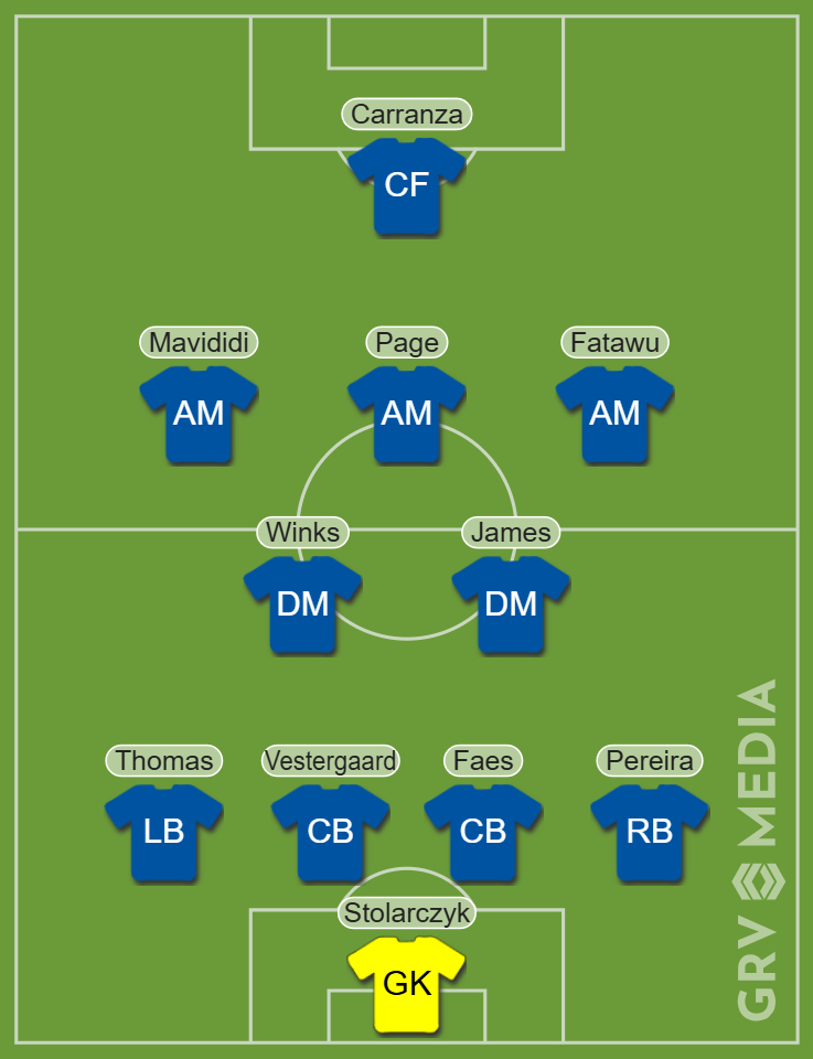 The Leicester City XI predicted to play against West Bromwich Albion