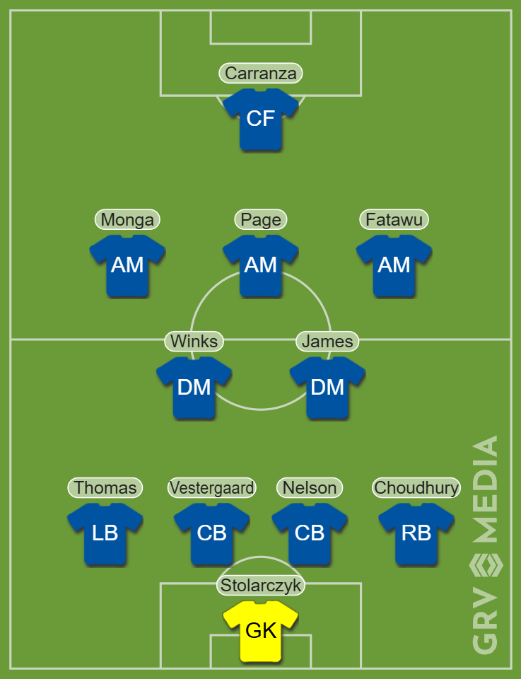 Leicester City's predicted XI vs Wrexham for the SkyBet Championship game on Tuesday 30 September 2025