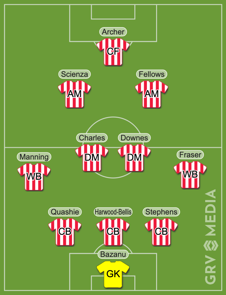 The best Southampton starting XI for the 2025/26 season